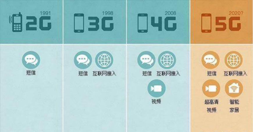 5G消息白皮書發布：便捷式消息交互時代來臨！(圖3)